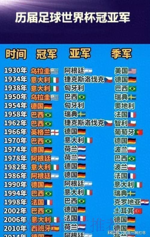 世界杯赛事全程预测:各项冠军得主大揭秘 世界杯赛事全程预测:各项冠军得主大揭秘