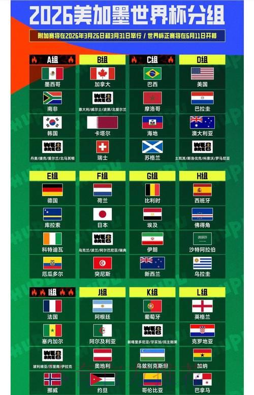 2026世界杯直播全指南:精彩看点深度解析 2026世界杯直播全指南:精彩看点深度解析