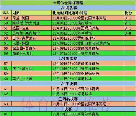 历届FIFA世界杯经典赛事比分全记录 历届FIFA世界杯经典赛事比分全记录
