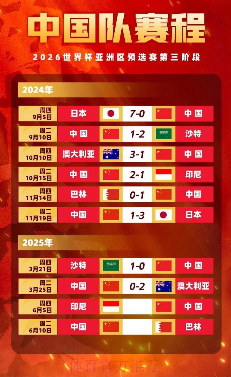 2026年世界杯赔率解析与赛果预测