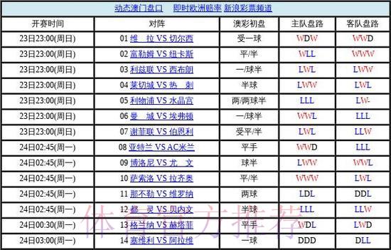 2026世界杯博彩盘口平台发展趋势与未来前景深度解读 2026世界杯博彩盘口平台发展趋势与未来前景深度解读