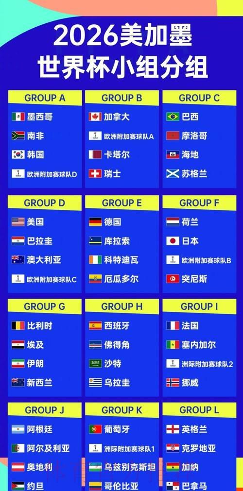 2026世界杯预选赛:各队晋级局势深度盘点 2026世界杯预选赛:各队晋级局势深度盘点