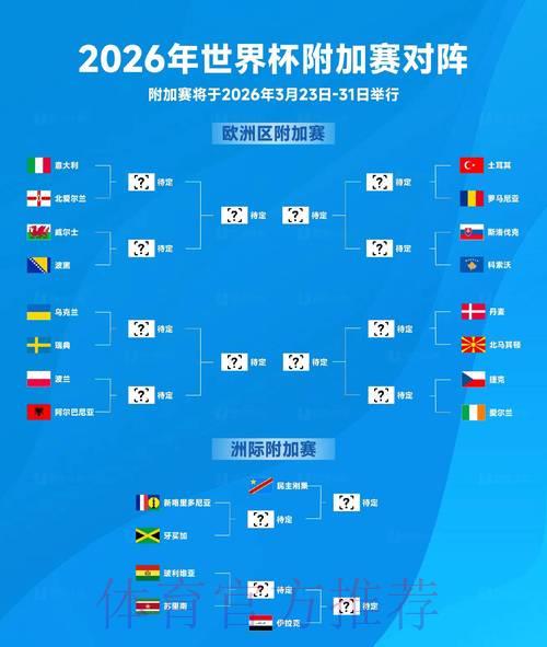 2026世界杯预选赛:各队晋级局势深度盘点 2026世界杯预选赛:各队晋级局势深度盘点