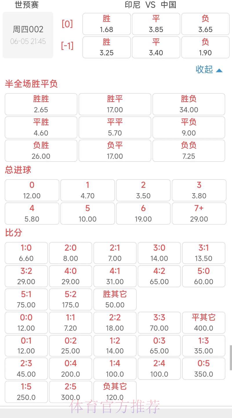 世界杯让球投注:深度赛事解析与赔率全攻略 世界杯让球投注:深度赛事解析与赔率全攻略