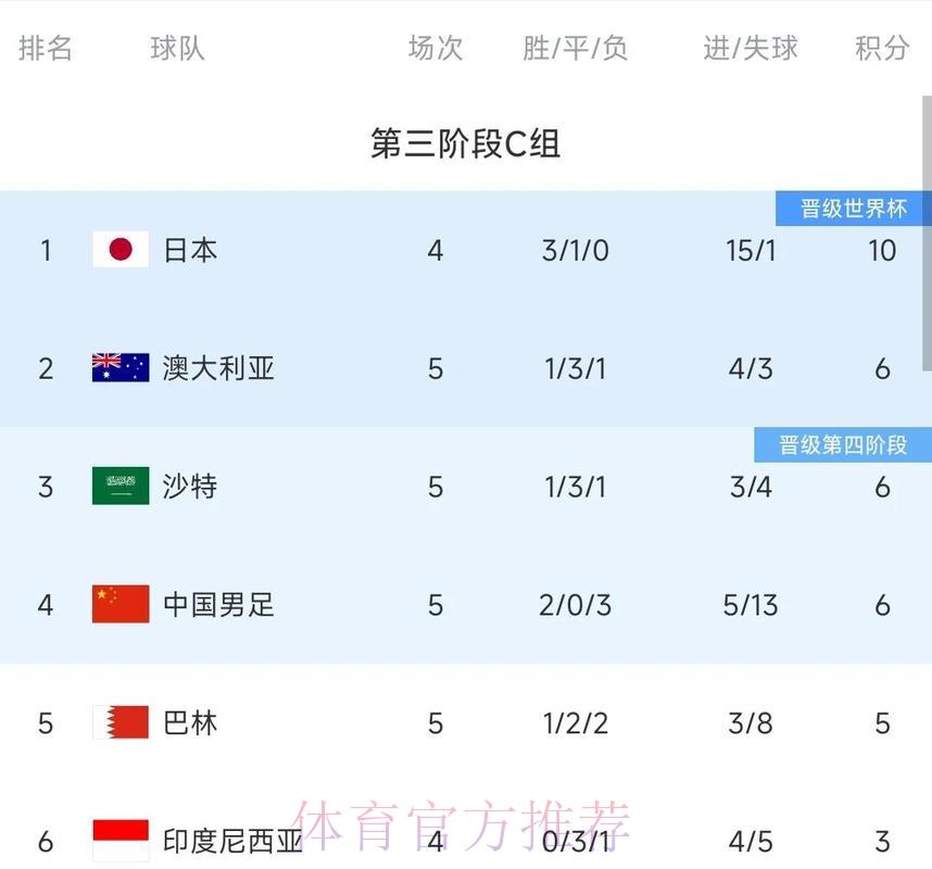 掌握球队历史战绩,赢在世界杯竞猜 掌握球队历史战绩,赢在世界杯竞猜