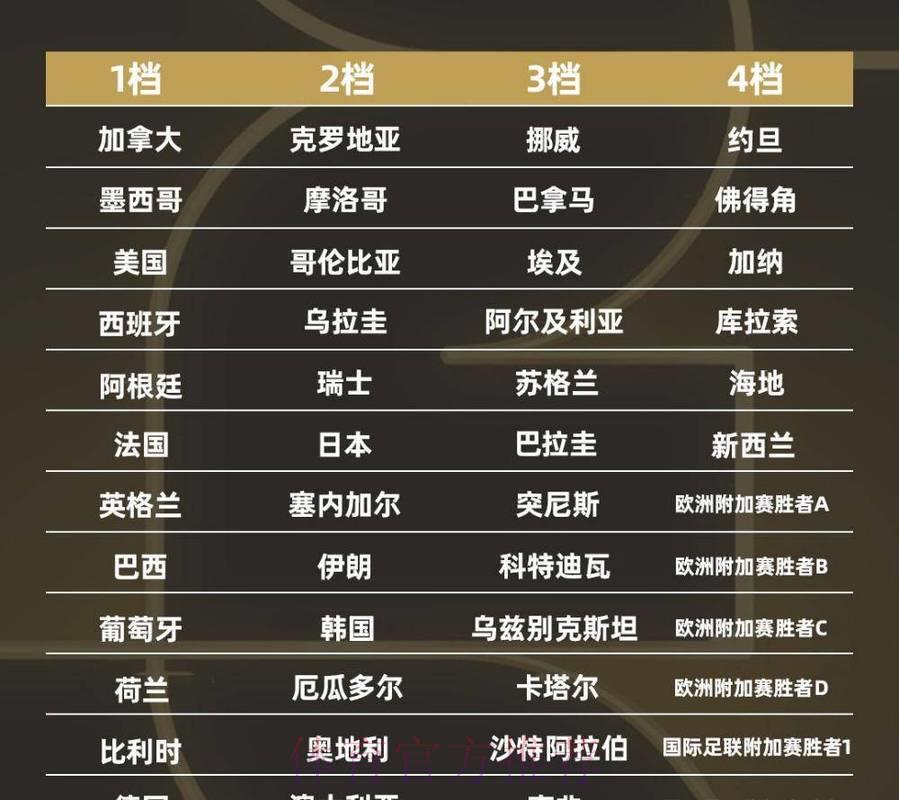 2026年世界杯四强对决赛程安排
