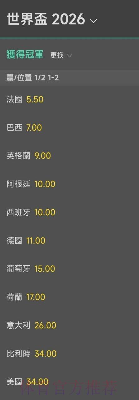 2026世界杯博彩指南:冷门球队爆冷夺胜的赔率深度解析 2026世界杯博彩指南:冷门球队爆冷夺胜的赔率深度解析