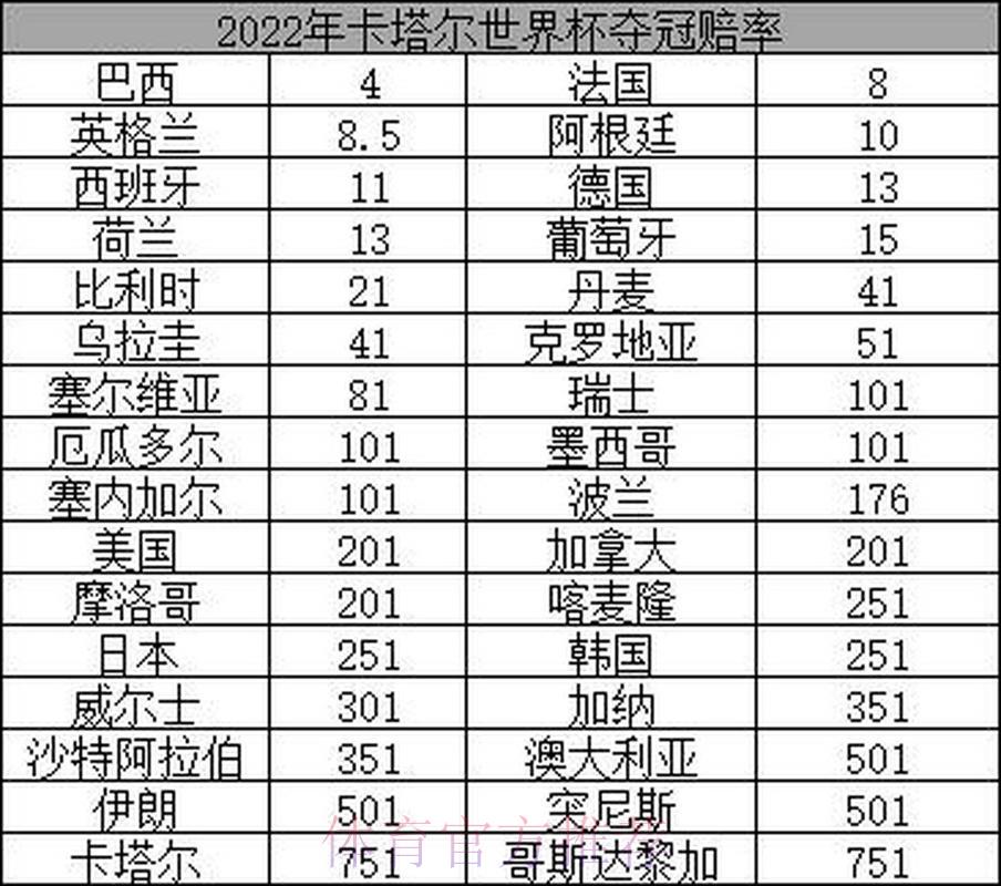 2026世界杯博彩指南:冷门球队爆冷夺胜的赔率深度解析 2026世界杯博彩指南:冷门球队爆冷夺胜的赔率深度解析