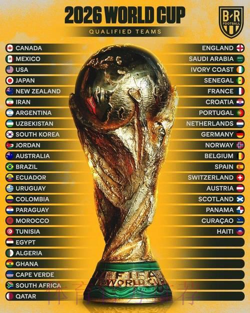 2026世界杯博彩指南:冷门球队爆冷夺胜的赔率深度解析 2026世界杯博彩指南:冷门球队爆冷夺胜的赔率深度解析