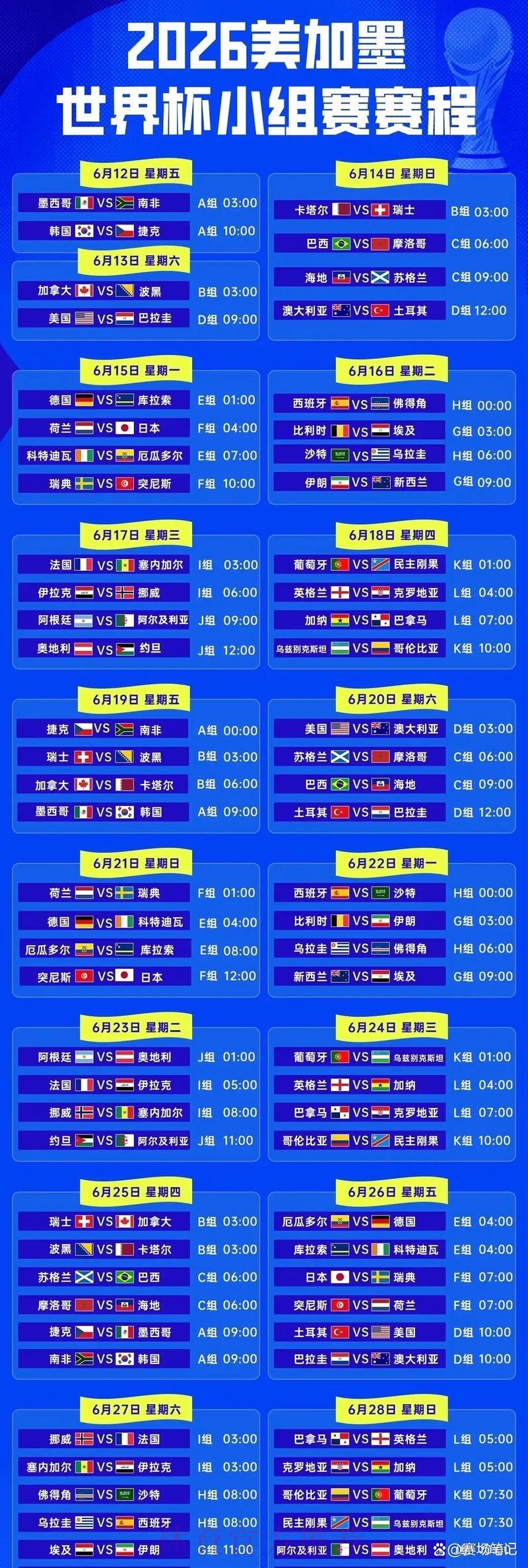 2026世界杯赛事比分全览:各参赛队伍完整赛程战绩汇总 2026世界杯赛事比分全览:各参赛队伍完整赛程战绩汇总