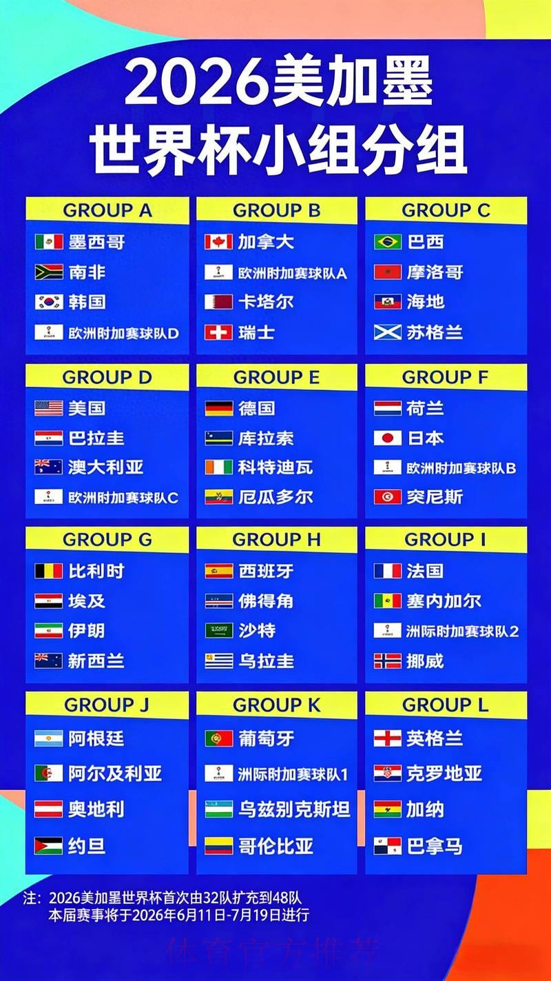 2026世界杯八强预测:最新晋级赔率与走势分析 2026世界杯八强预测:最新晋级赔率与走势分析